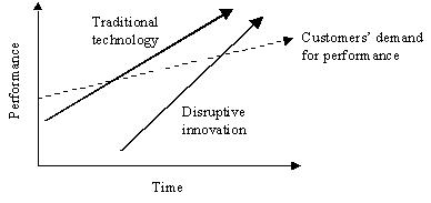 disruptive.jpg