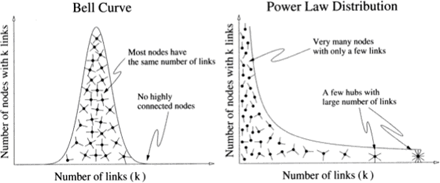 edge_perspectives_blog_power_law__3.gif